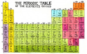 A Periodic Table